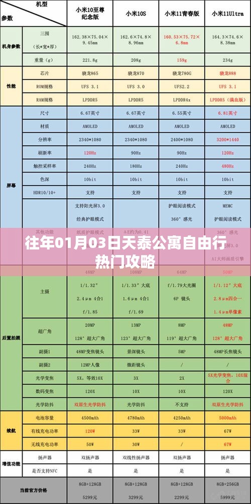 天泰公寓旅行指南，一月份自由行熱門攻略