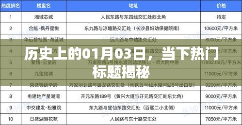 揭秘歷史一月三日，當下熱門標題一覽