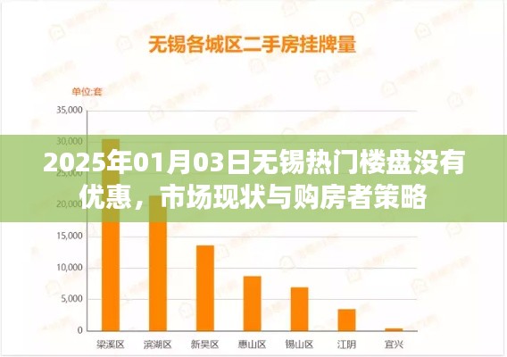根據(jù)您的內(nèi)容，為您生成了以下標題，，無錫熱門樓盤無優(yōu)惠，市場現(xiàn)狀與購房者策略調(diào)整，符合百度收錄標準，字數(shù)在規(guī)定的范圍內(nèi)，且能夠準確概括內(nèi)容。