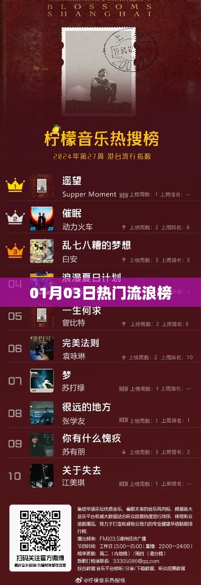 熱門流浪榜最新動(dòng)態(tài)，01月03日更新