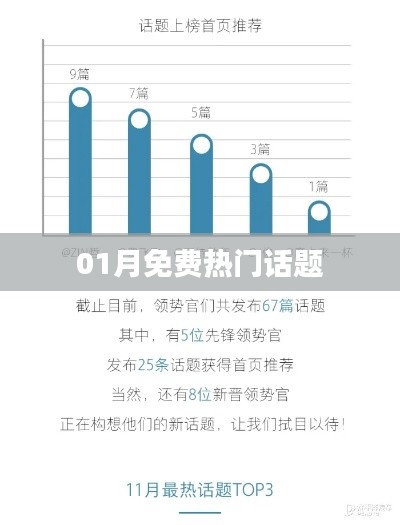 01月熱門(mén)話題大盤(pán)點(diǎn)