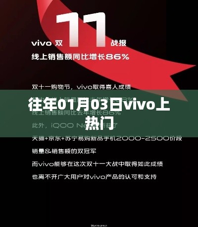 vivo熱門事件回顧，歷年一月初三大事件盤點