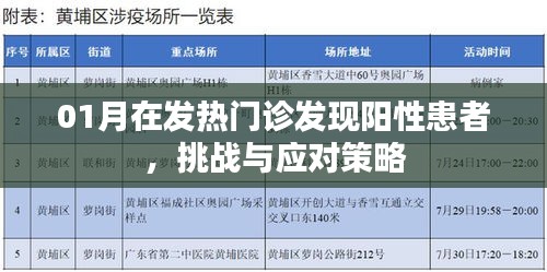 發(fā)熱門診陽性患者挑戰(zhàn)及應(yīng)對(duì)策略
