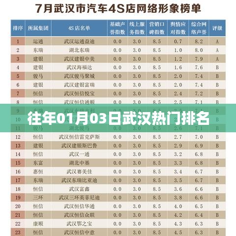 武漢熱門事件排名揭曉，歷年一月初三大盤點(diǎn)