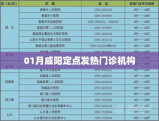咸陽定點發(fā)熱門診機構(gòu)名單公布