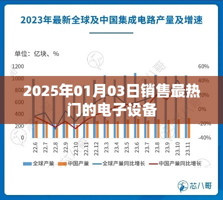 2025年最熱門電子設(shè)備銷售熱潮