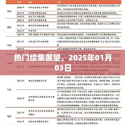 熱門(mén)續(xù)集展望，未來(lái)大片搶先看，日期預(yù)告揭曉