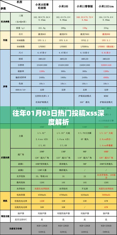 歷年熱門投稿解析，揭秘XSS攻擊深度解析