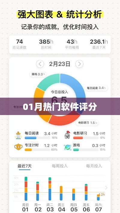 熱門(mén)軟件評(píng)分榜單出爐