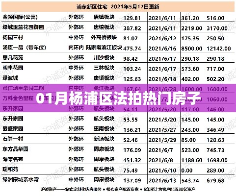 楊浦法拍熱門(mén)房源 搶先看一月精選房源