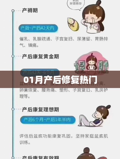 產(chǎn)后修復(fù)熱門課程，一月新趨勢(shì)解析
