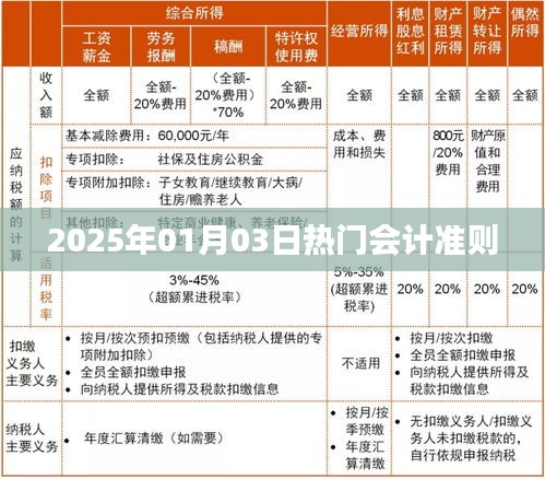 會(huì)計(jì)準(zhǔn)則熱點(diǎn)解析，聚焦2025年最新動(dòng)態(tài)