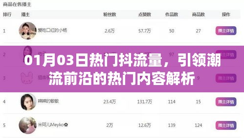 1月3日抖流量熱門(mén)內(nèi)容解析，潮流前沿引領(lǐng)者