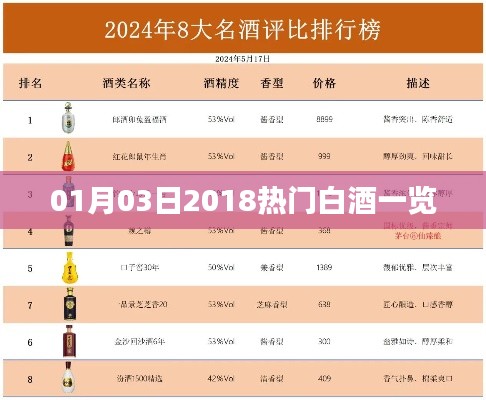 最新熱門白酒榜單，2018年精選白酒推薦