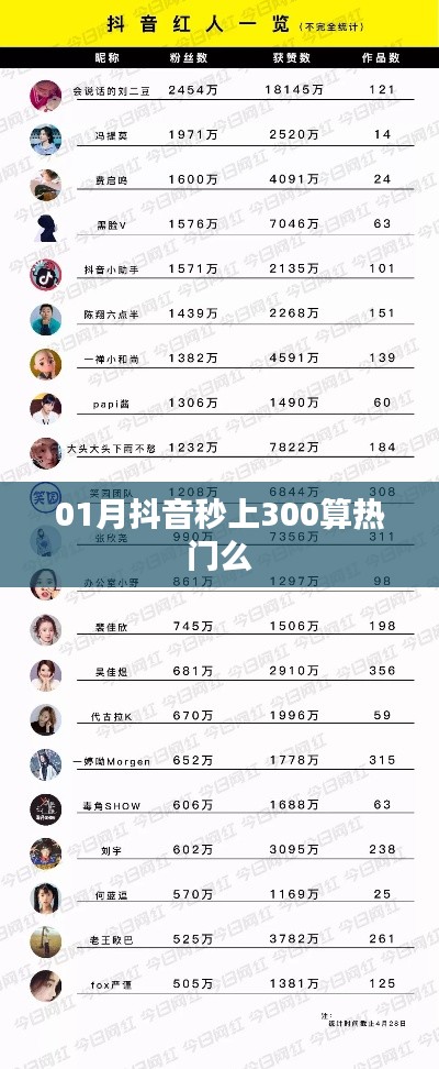 抖音秒上熱門標(biāo)準(zhǔn)解析，300熱度算熱門嗎？