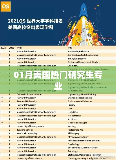 美國一月熱門研究生專業(yè)榜單