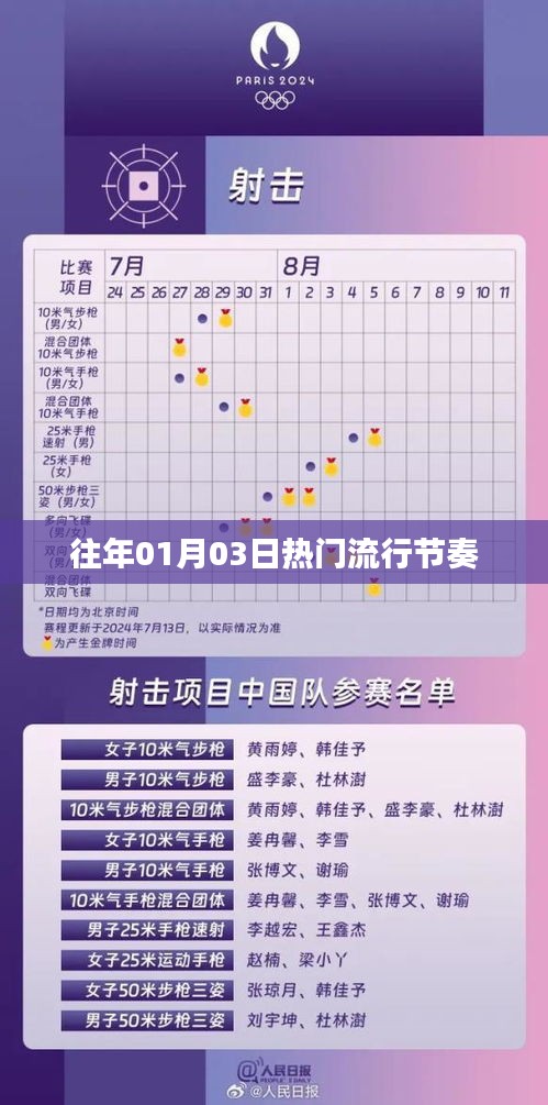 歷年元旦后流行節(jié)奏回顧，元旦流行節(jié)奏盤點