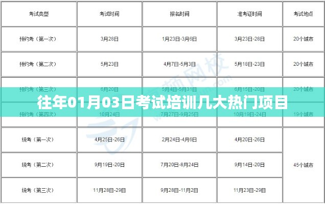 「考試培訓(xùn)熱門項(xiàng)目解析」歷年趨勢分析。
