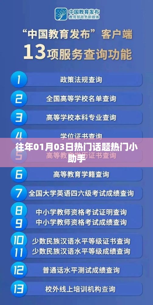 熱門話題小助手，歷年一月三日熱點解析