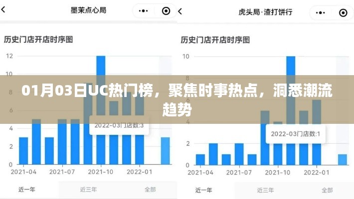 UC熱門榜時事熱點聚焦，洞悉潮流趨勢