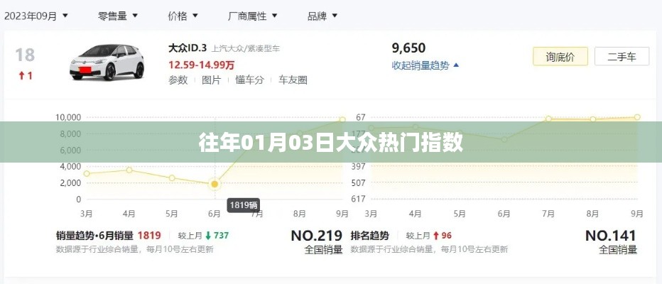 大眾熱門指數(shù)歷年趨勢(shì)分析