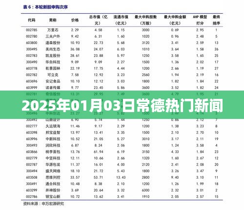 常德最新熱門新聞速遞，2025年1月3日動(dòng)態(tài)
