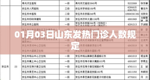 山東發(fā)熱門診人數(shù)規(guī)定最新消息，時(shí)間，01月03日
