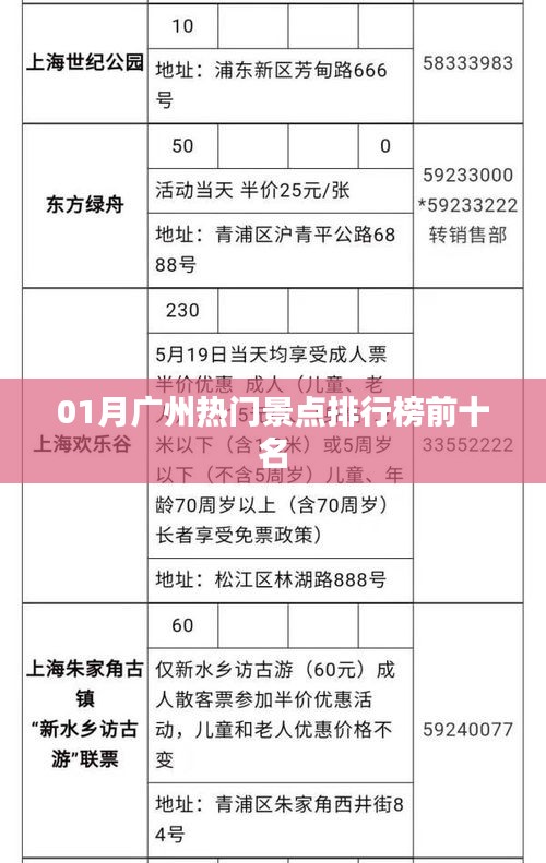 廣州熱門景點(diǎn)排行榜TOP10榜單揭曉