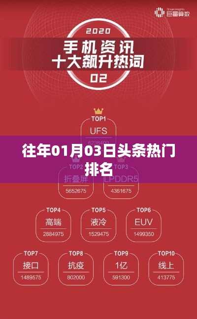 「歷年元旦后熱門頭條排名盤點(diǎn)」