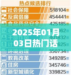 2025年熱門(mén)話題解析及上熱門(mén)技巧分享