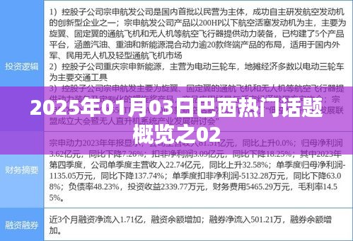 巴西熱門話題概覽（2025年1月3日）