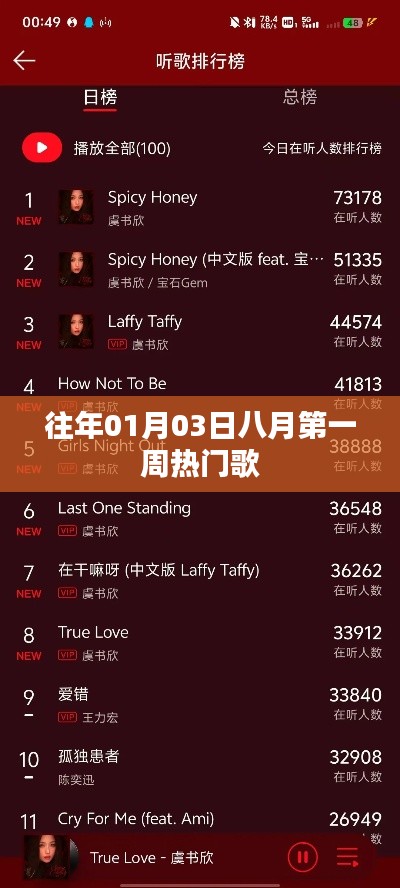 八月第一周熱門歌曲回顧，歷年元旦前后的音樂熱潮