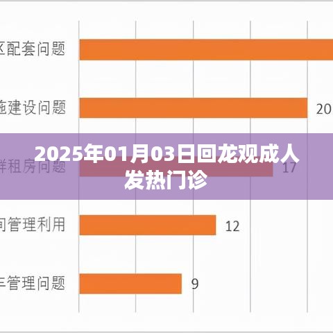 回龍觀成人發(fā)熱門診，最新動態(tài)與就診指南