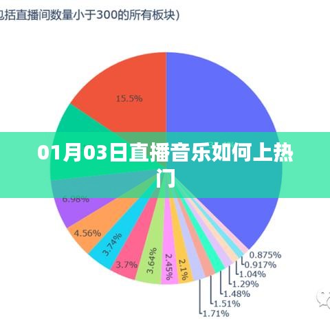直播音樂如何上熱門？秘籍分享！