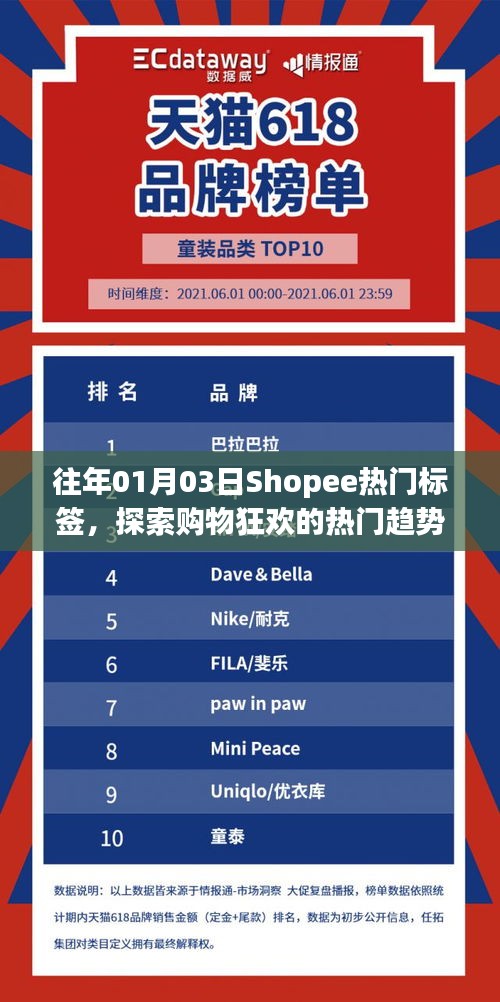 Shopee購(gòu)物狂歡日，熱門(mén)標(biāo)簽背后的故事與趨勢(shì)探索