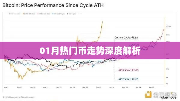 深度解析，一月份熱門數(shù)字貨幣走勢分析