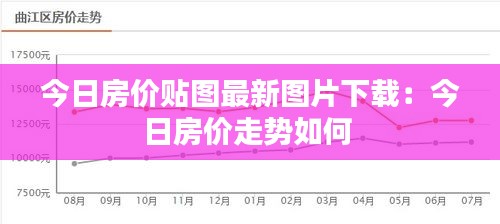 今日房價(jià)貼圖最新圖片下載：今日房價(jià)走勢(shì)如何 