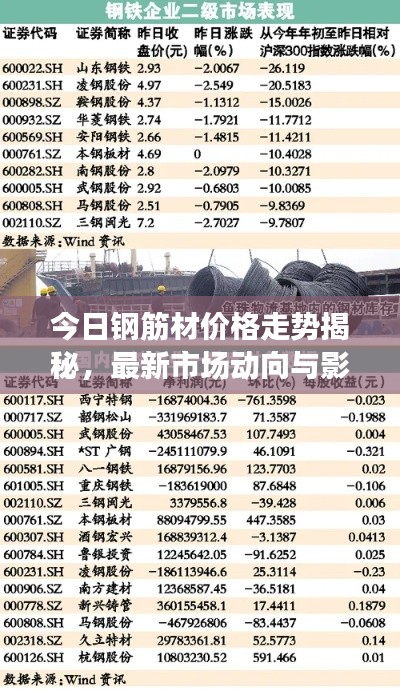 今日鋼筋材價(jià)格走勢(shì)揭秘，最新市場(chǎng)動(dòng)向與影響因素深度解析
