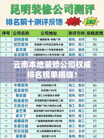 云南本地裝修公司權(quán)威排名榜單揭曉！