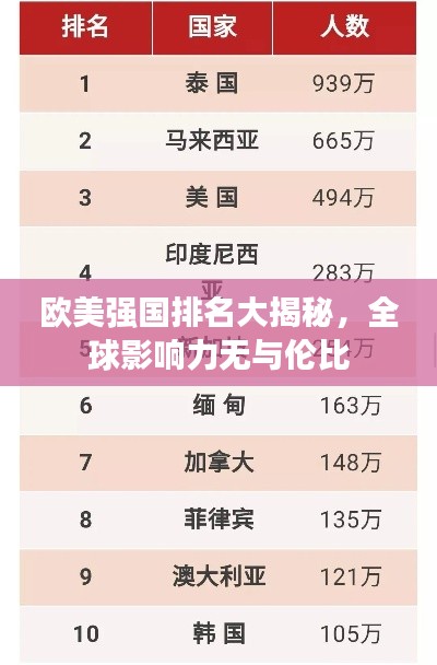 歐美強(qiáng)國排名大揭秘，全球影響力無與倫比