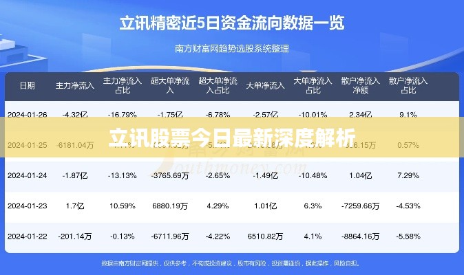 立訊股票今日最新深度解析