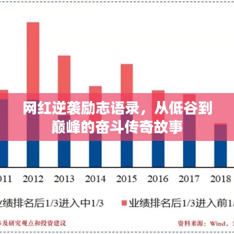 網(wǎng)紅逆襲勵(lì)志語(yǔ)錄，從低谷到巔峰的奮斗傳奇故事