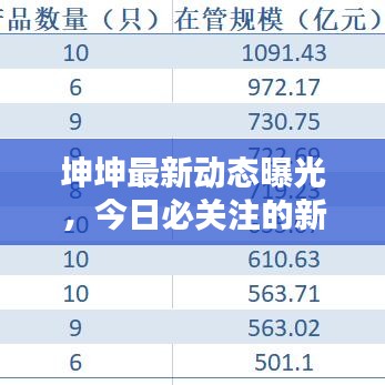 坤坤最新動態(tài)曝光，今日必關(guān)注的新聞頭條