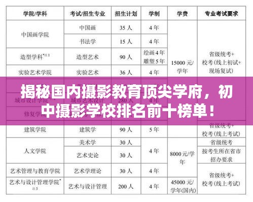 揭秘國內(nèi)攝影教育頂尖學(xué)府，初中攝影學(xué)校排名前十榜單！