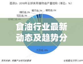 食油行業(yè)最新動(dòng)態(tài)及趨勢分析，揭秘行業(yè)前沿資訊