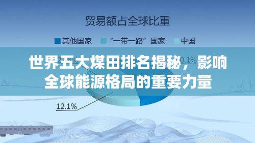 世界五大煤田排名揭秘，影響全球能源格局的重要力量