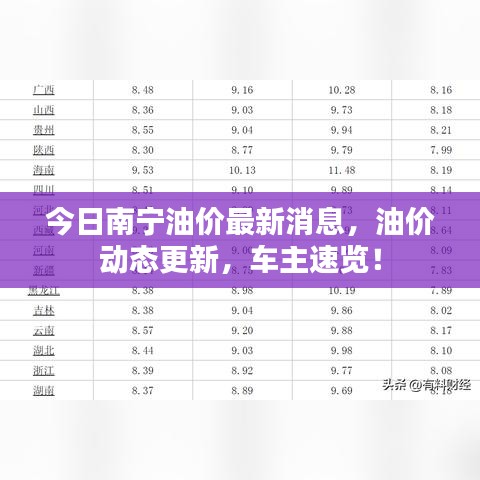 今日南寧油價最新消息，油價動態(tài)更新，車主速覽！