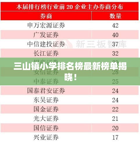 三山鎮(zhèn)小學排名榜最新榜單揭曉！
