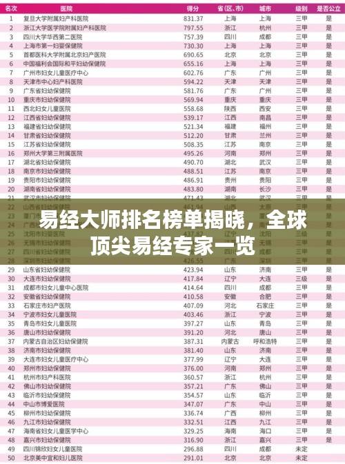 易經(jīng)大師排名榜單揭曉，全球頂尖易經(jīng)專家一覽