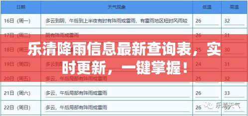 樂清降雨信息最新查詢表，實(shí)時(shí)更新，一鍵掌握！